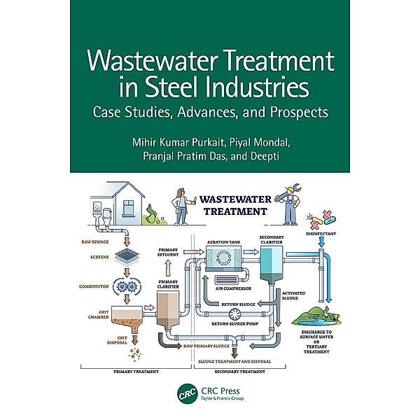 Wastewater Treatment in Steel Industries, Mihir Kumar Purkait, Piyal Mondal, Pranjal Pratim Das, Deepti