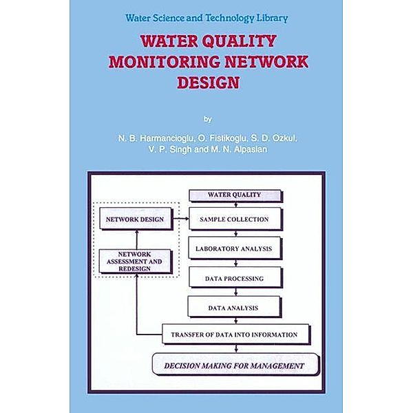 Water Quality Monitoring Network Design, Nilgun B. Harmanciogammalu, O. Fistikoglu, Sevinc D. Ozkul, Vijay P. Singh, M. Necdet Alpaslan