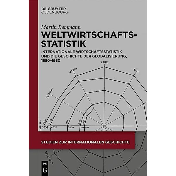 Weltwirtschaftsstatistik / Studien zur Internationalen Geschichte Bd.56, Martin Bemmann