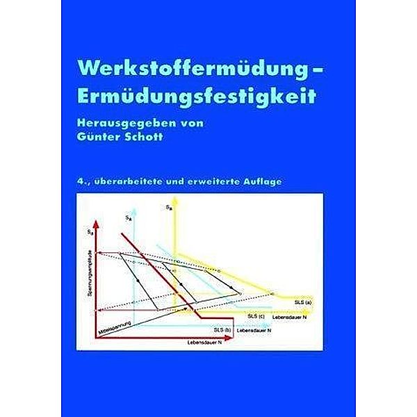 Werkstoffermüdung - Ermüdungsfestigkeit