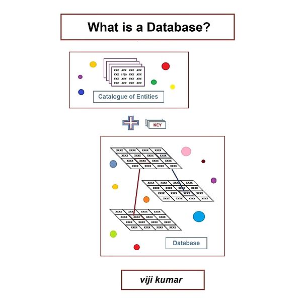 What is a Database?, Viji Kumar