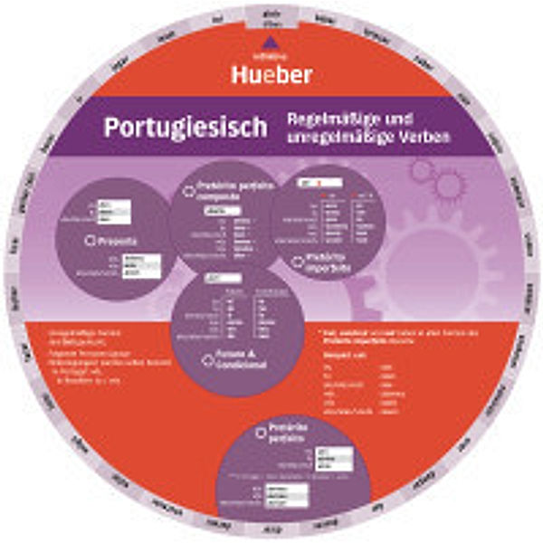 Wheel - Portugiesisch - Regelmässige und unregelmässige Verben