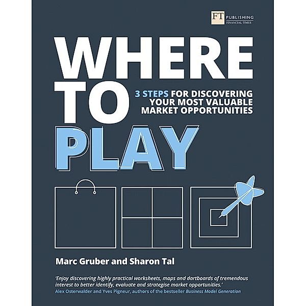 Where To Play, Marc Gruber, Sharon Tal