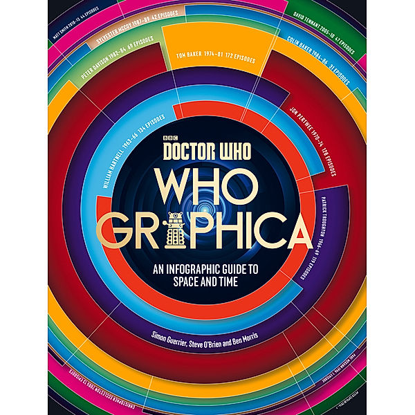 Whographica, Steve O'brien, Simon Guerrier, Ben Morris