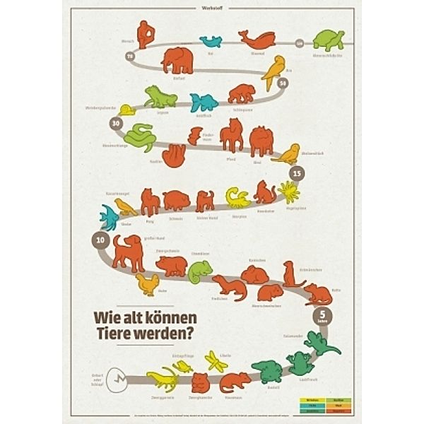 Wie alt können Tiere werden (Poster), Christian Büning