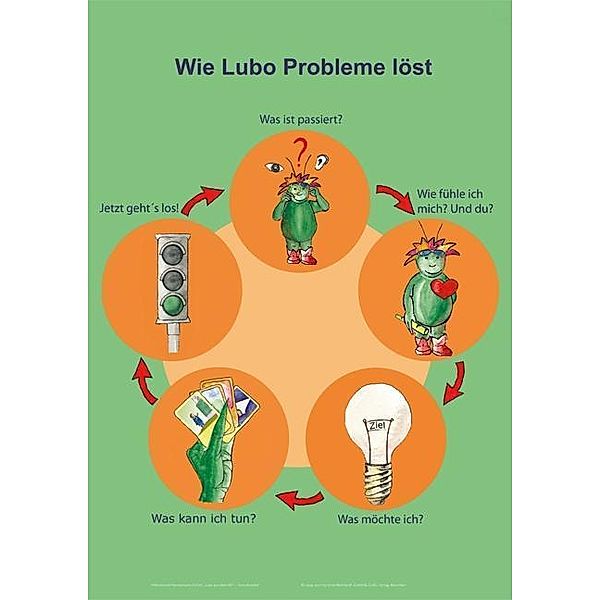 Wie Lubo Probleme löst (Poster), Clemens Hillenbrand, Thomas Hennemann, Annika Schell