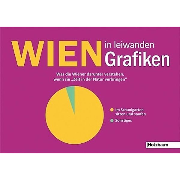 Wien in leiwanden Grafiken