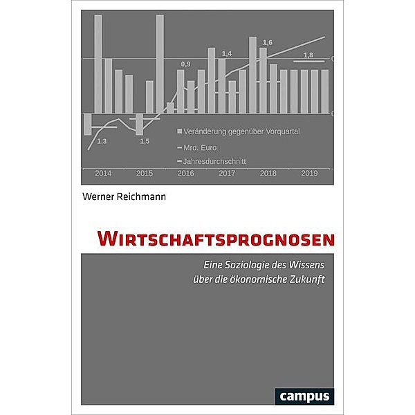 Wirtschaftsprognosen, Werner Reichmann
