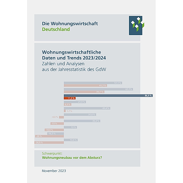 Wohnungswirtschaftliche Daten und Trends 2023/2024