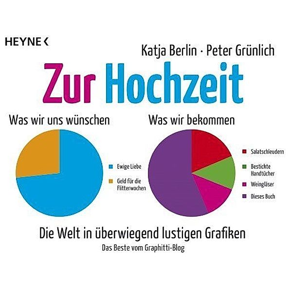 Zur Hochzeit, Katja Berlin, Peter Grünlich