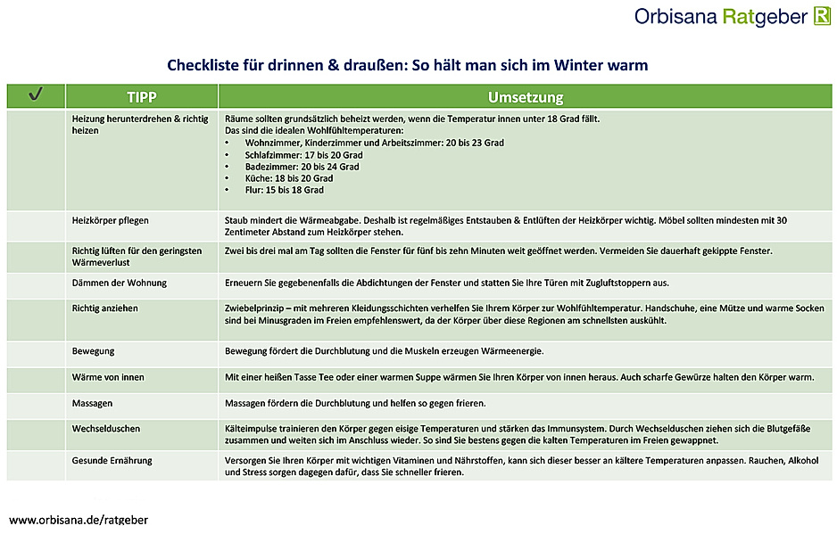 Checkliste drinnen & draussen: So hält man sich im Winter warm | Orbisana-Ratgeber
