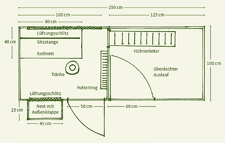 Hühnerstall bauen Anleitung aus „Hühnerställe bauen“, Verlag Eugen Ulmer*